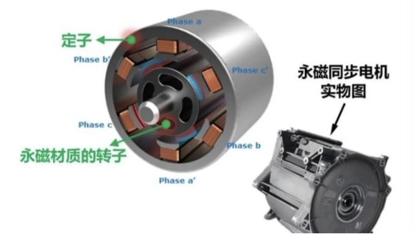 三相異步電機(jī)和伺服電機(jī)有何區(qū)別？